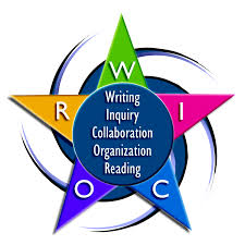 Writing, inquiry, collaboration, organization, reading