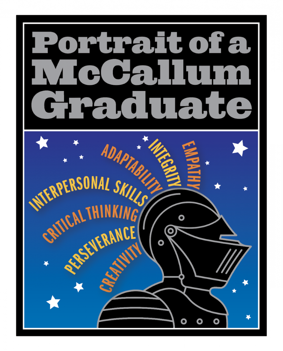 Portrait of a McCallum Graduate, empathy,inegrity, adaptability, interpersonal skills, critical thinking, perseverance, creativity