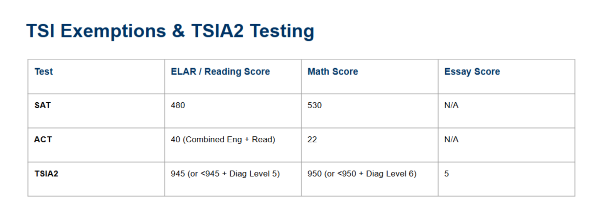 TSI exemptions